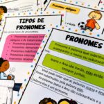 Kit Cartazes De Pronomes Loja Sos Professor Atividades