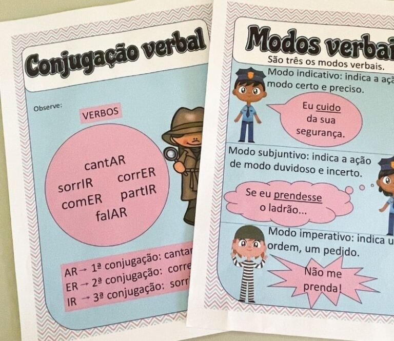 Cartazes Verbo Loja Sos Professor Atividades