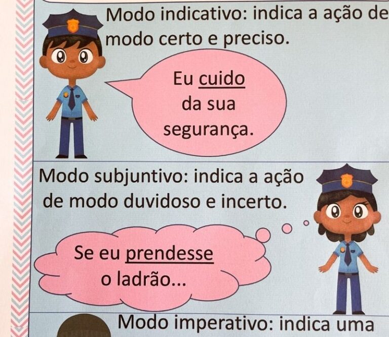 Cartazes Verbo - Loja SOS Professor Atividades