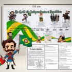 Cartaz Linha do Tempo e Atividades – Do Império à República