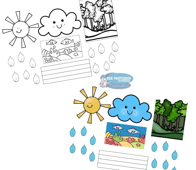 Ciclo da água Atividade Interativa