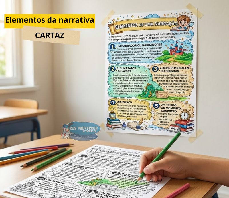 Elementos da narrativa - Cartaz (1) Elementos da narrativa Cartaz