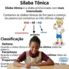 Sílabas Tônicas Atividades prontas para Fundamental 1