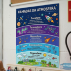 Camadas da atmosfera