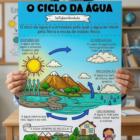 Ciclo da Água: Atividades para Ensino Fundamental 1