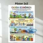Cadeia Econômica