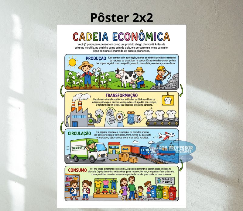 Cadeia Econômica