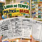 Linha do tempo política do Brasil